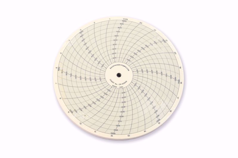 Afbeelding van 0-10,000 PSI / 24 uur Meetpapier