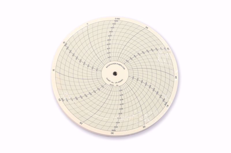 Afbeelding van 0-5,000 PSI / 1 uur Meetpapier