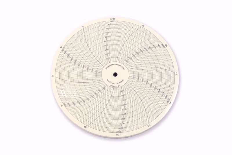 Afbeelding van 0-20,000 PSI / 1 uur Meetpapier