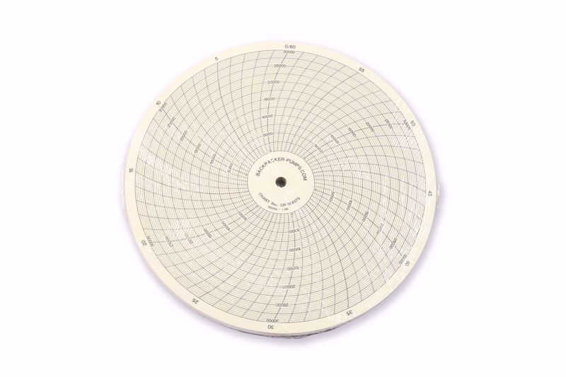 Afbeelding van 0-30,000 PSI / 1 uur Meetpapier